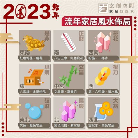 財位 2023